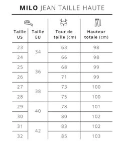 High Waist Jeans MILO -VivaMode Winkel 16cfd38cdb684bf884face5ad3c3c15c